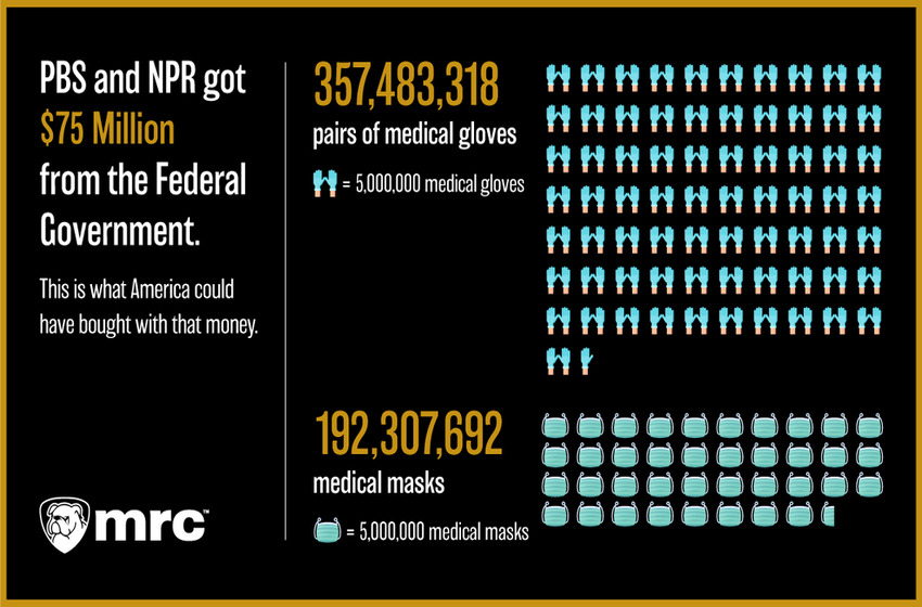  This is what America did NOT get because of PBS/NPR: