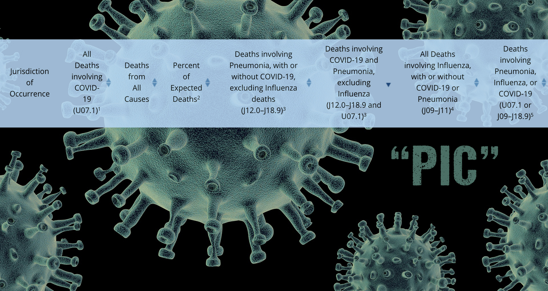 COVID-19 Pt. 2: CDC’s New “PIC” and The Hidden Data
